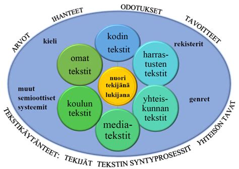 motiivi äidinkieli|Äidinkielen ja kirjallisuuden Lops